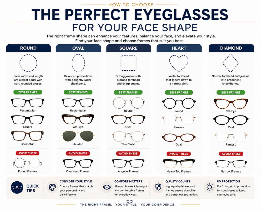 How to Choose the Perfect Eyeglasses Frame for Your Face Shape - Infographic