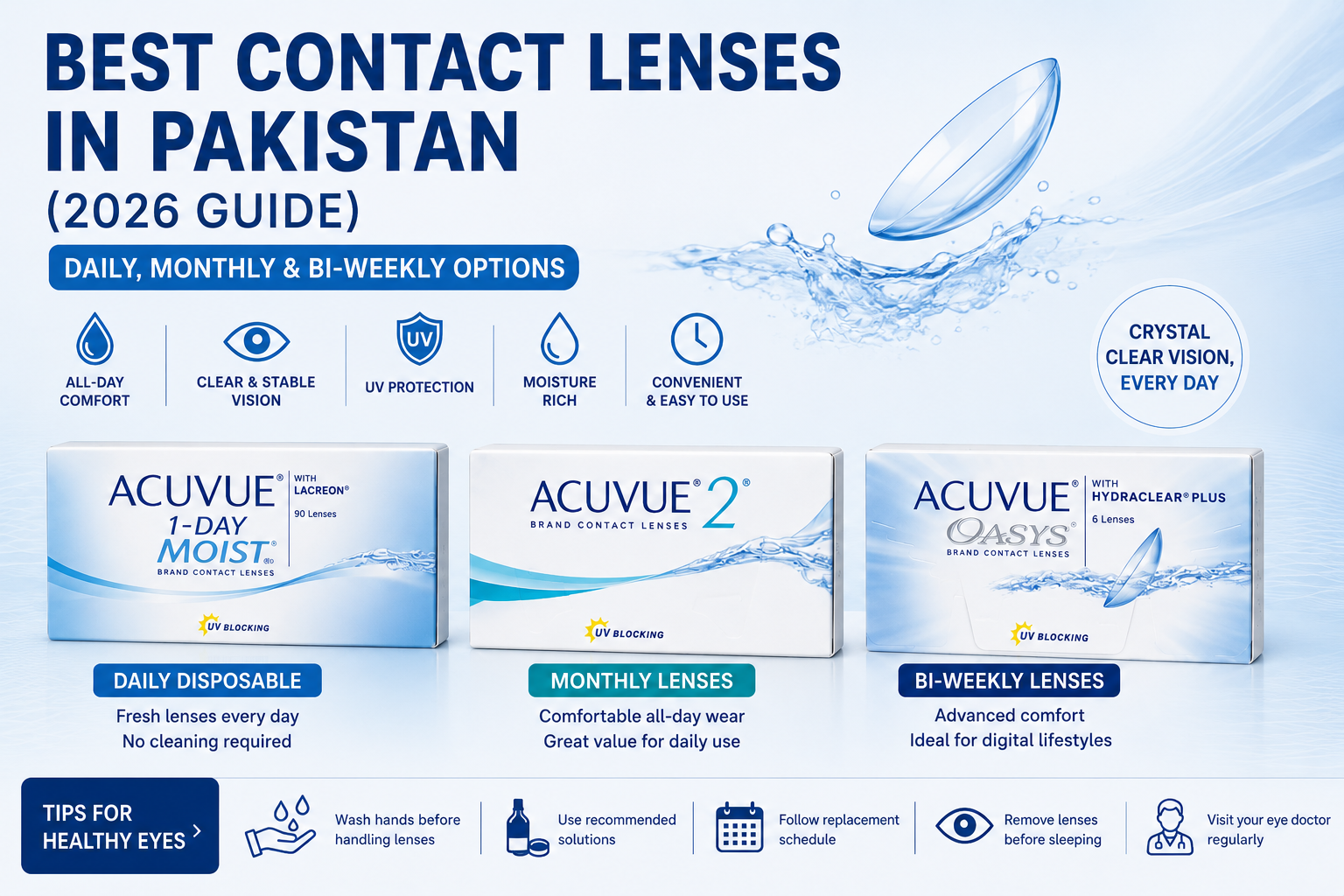 Best Contact Lenses in Pakistan (2026 Guide): Daily, Monthly & Bi-Weekly Options