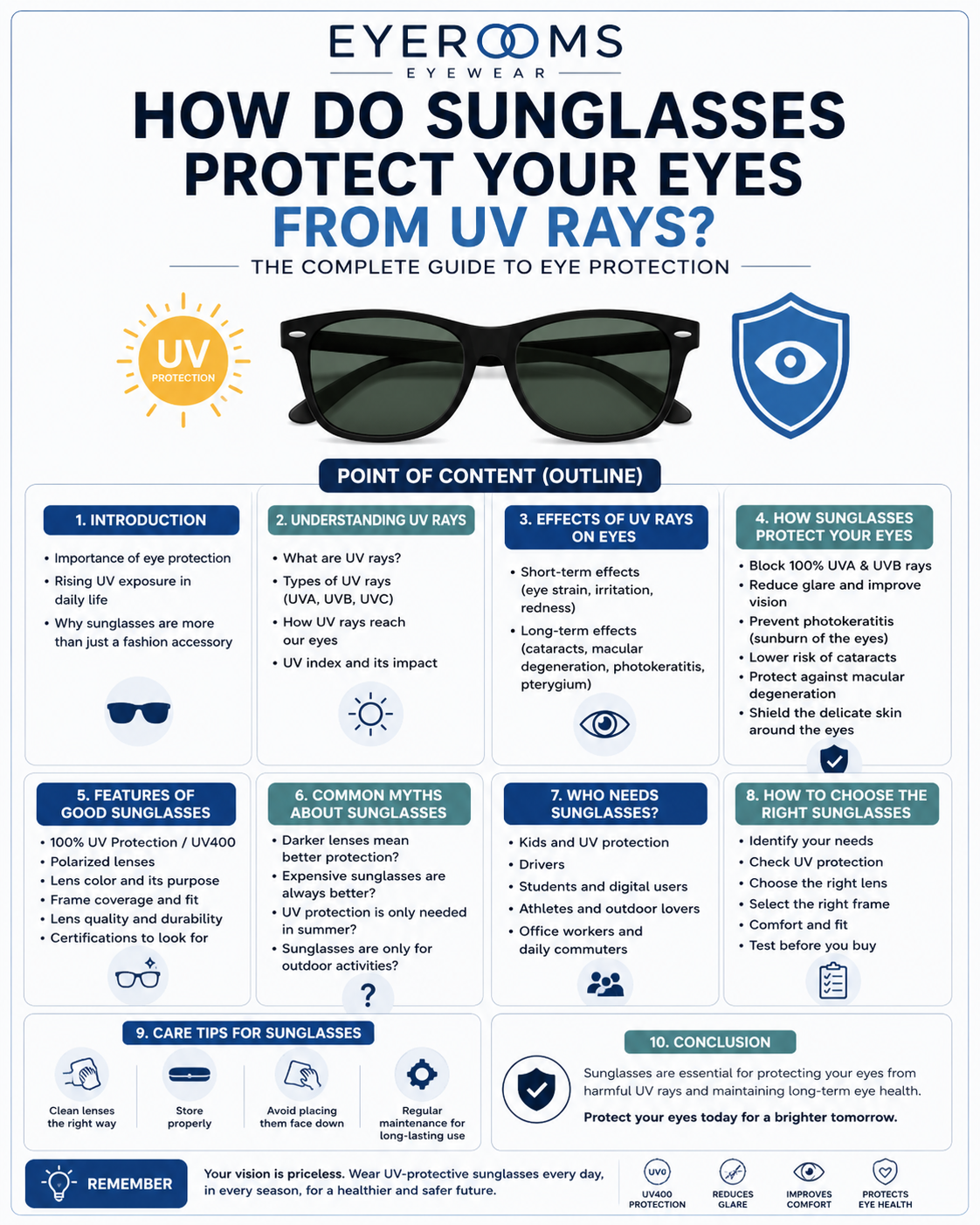 How Do Sunglasses Protect Your Eyes From UV Rays - Complete Guide to Eye Protection by Eyerooms